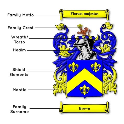 family crest meaning|what does family crest mean.